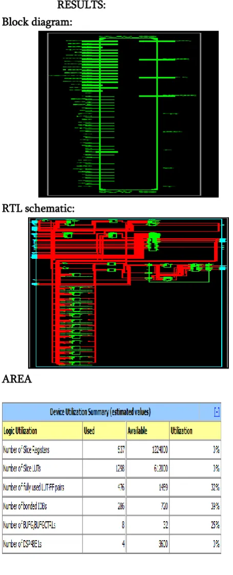 Figure 7: sample technique in DLAU 