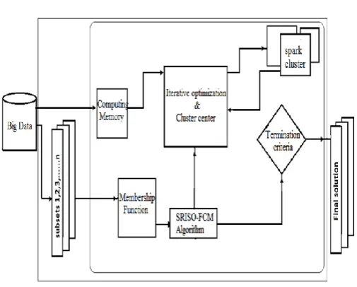 Figure 1 represents the framework of the work flow, 