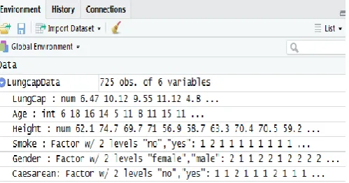 Figure 2. Parameterized Data before Clustering 