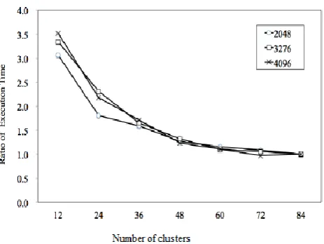 Table 1: Input Data Sets 