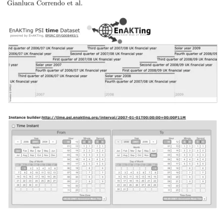 Fig. 4. EnAKTing Linked Timeline