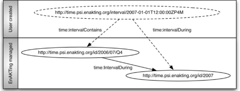 Fig. 3. URI dynamic resolution