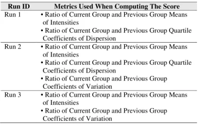 Table 4: Affect Detection: characteristics of runs  Run ID  Metrics Used When Computing The Score  Run 1  • Ratio of Current Group and Previous Group Means 