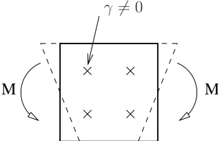 Figure 3.1: The 4 node quadrilateral