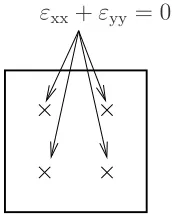 Figure 3.3: constraints at integration points