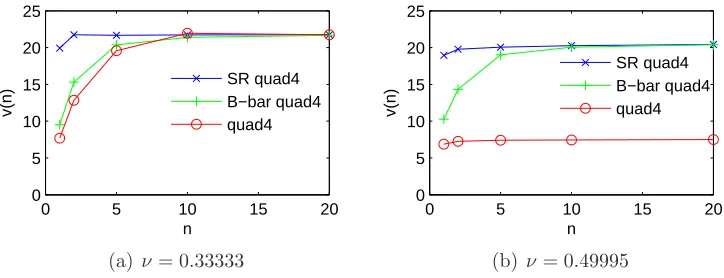 Figure 4.5: Cook’s membrane problem (non-linear plane strain)