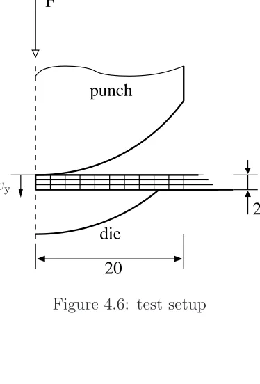 Figure 4.6: test setup