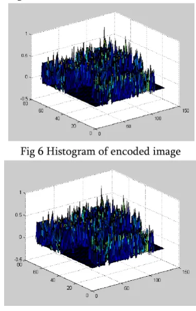 Fig 5 Size of File after applying compression 