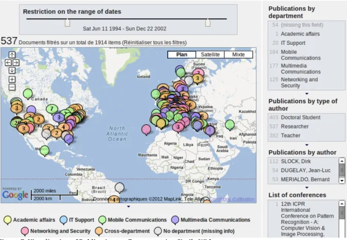 Figure 7: Visualization of Publications at Eurecom using Simile Widgets 