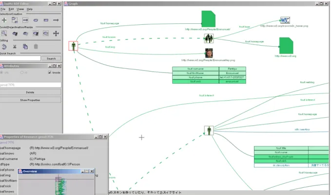 Figure 2: Fresnel application to FOAF in the IsaViz implementation. 
