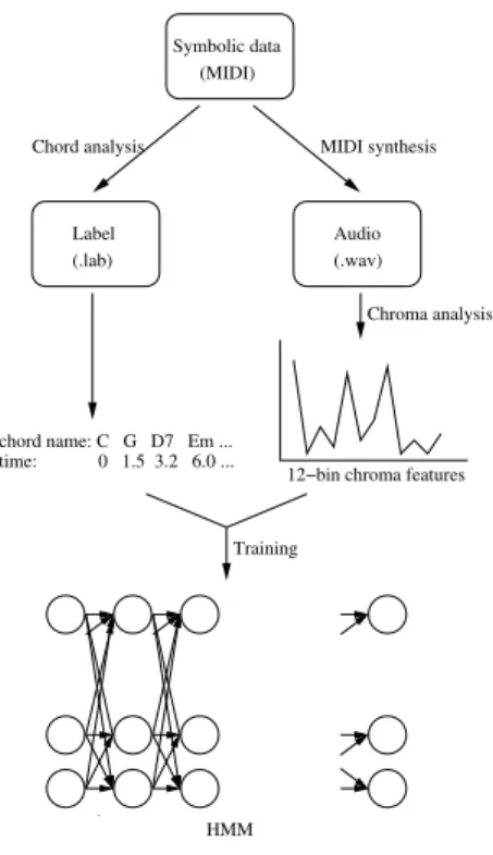 Figure 1. Overview of the system.