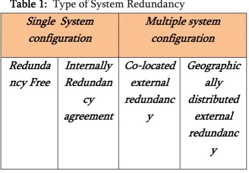 Table 1:  Type of System Redundancy 