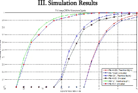 Table 2. Environment response by Naida Q70 and 