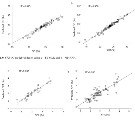 Fig. 9. FFB OC model validation using: a – FS-MLR, and b – MP-ANN.