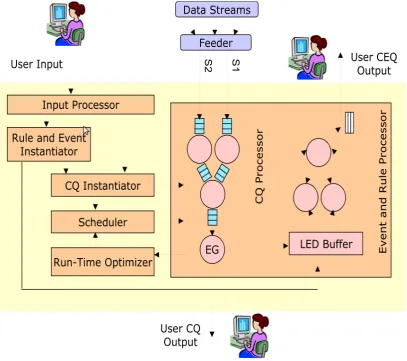 Figure 3.9: MavEStream Architecture [78]