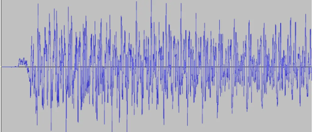 Figure 1.2: The audio waveform for an E Chord