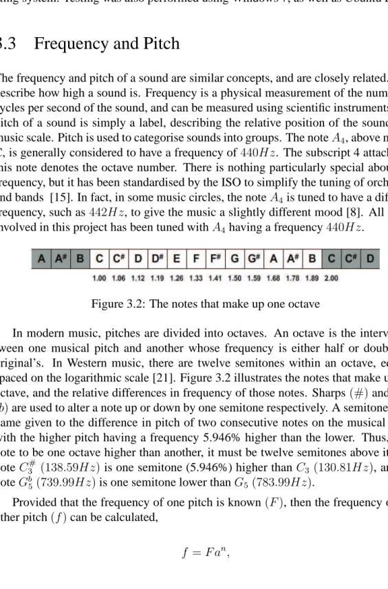 Figure 3.2: The notes that make up one octave