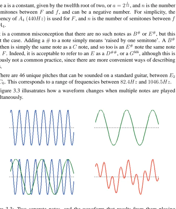 Figure 3.3 illusatrates how a waveform changes when multiple notes are played simultaneously.