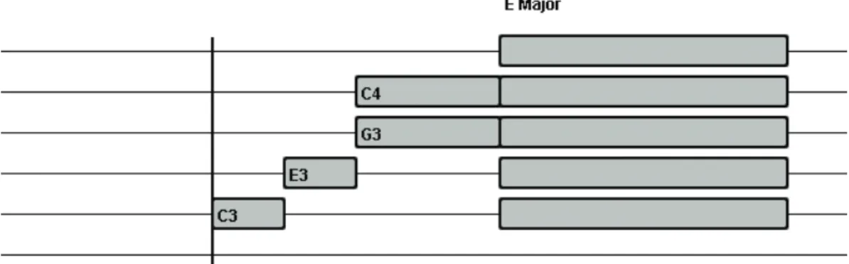 Figure 3.8: Generated queue of notes
