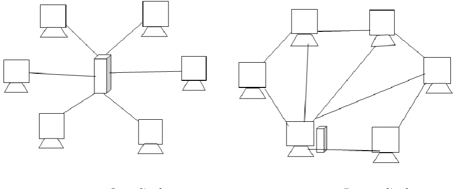 Figure 2: Peer-Peer Architecture 