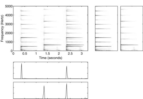 Fig. 9.4. An example of the convolutive model (9.27) which allows time-varying components