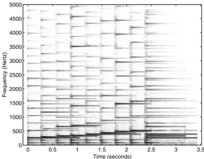 Fig. 9.1. Spectrogram of an example signal which consist of a diatonic scale from C5 to C6, followed by a C major chord (simultaneous notes C5, E4, and G5), played by an acoustic guitar