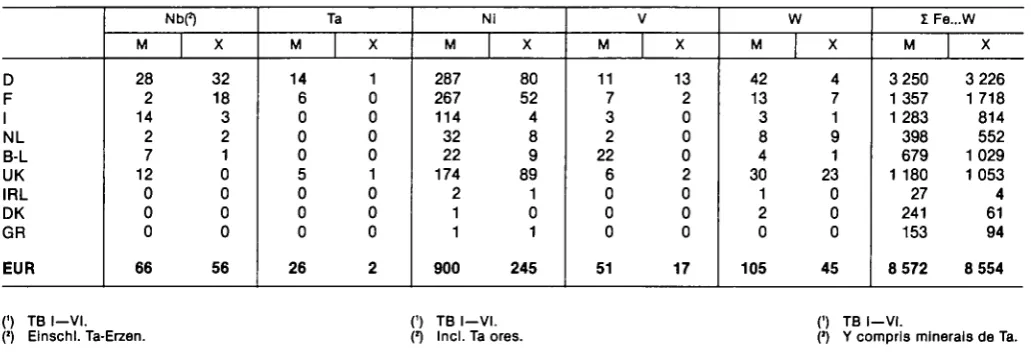 TABLE A: TABLEAU A: 