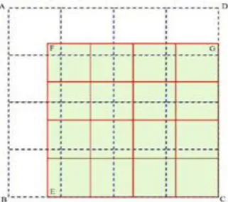 Figure 1 : Tiny S-Block based reconstruction from S-