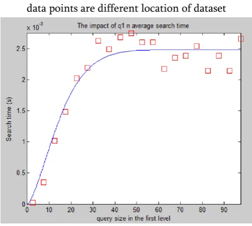 Figure 3: Distribution of Test Dataset such as high frequent clustered location in dark color and black 