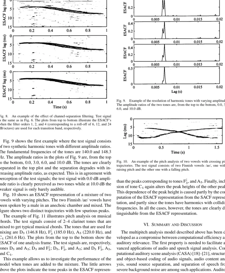 Fig. 9 shows the first example where the test signal consists of two synthetic harmonic tones with different amplitude ratios.