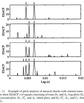 Fig. 11. Example of pitch analysis of musical chords with clarinet tones. The plots show ESACF’s of signals consisting of tones D and A (top plot); D and F (second plot); D , F , and A (third plot); and D F , A , and C (bottom plot).