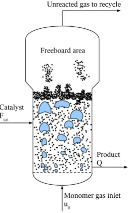 Figure 1.2: UNIPOLTM process [4]