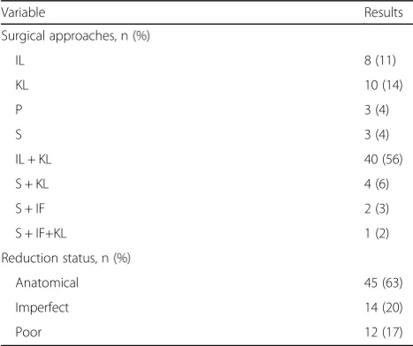 Table 1 Patient demographics