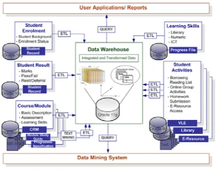 Figure 1. MCMS system overall architecture. 