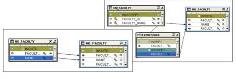 Figure 6. An example of data merging PSM. 