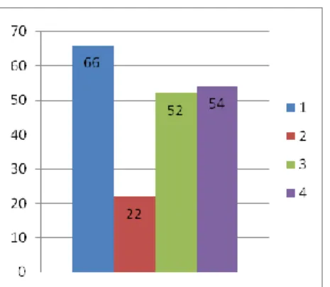 Figure 3 Yang’s dataset distribution across quadrants. 