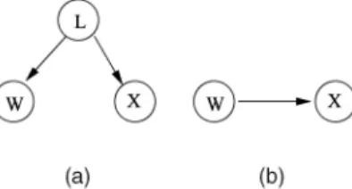 Fig. 3. Two images of the “bear” topic. A grizzly bear on the left and a polar bear on the right.