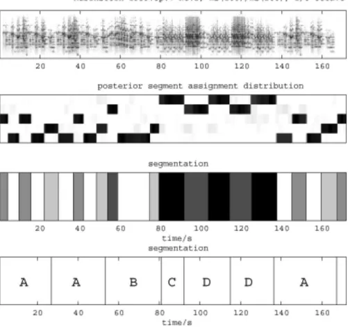 Fig. 10. Audio similarity specificity spectrum. Tasks on the left of audio/music semantic gap locate specific audio content in a new context.