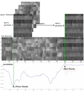 Fig. 12 shows how the decision boundary for similar shingles is calculated from a sample of known nonsimilar shingles