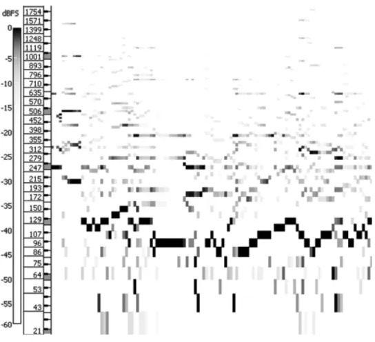 Table 4 Frame Aggregation Methods for Low-Level Audio Features