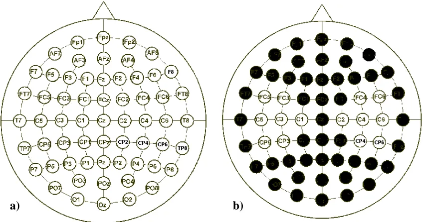Figure 2.  a) All EEG electrode locations which signals were recorded from during the experiment