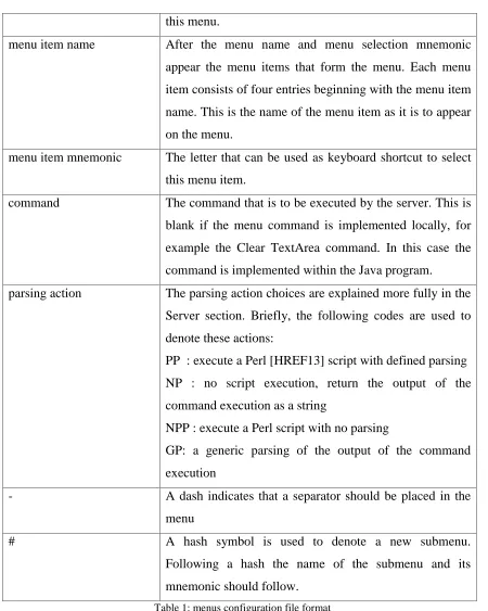 Table 1: menus configuration file format