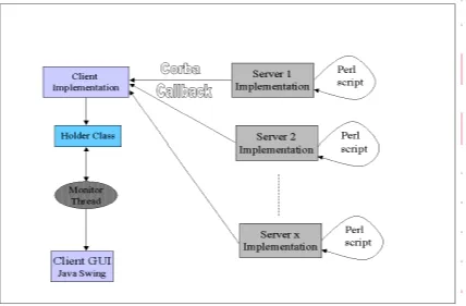 Figure 5: Revised design to handle output comparison