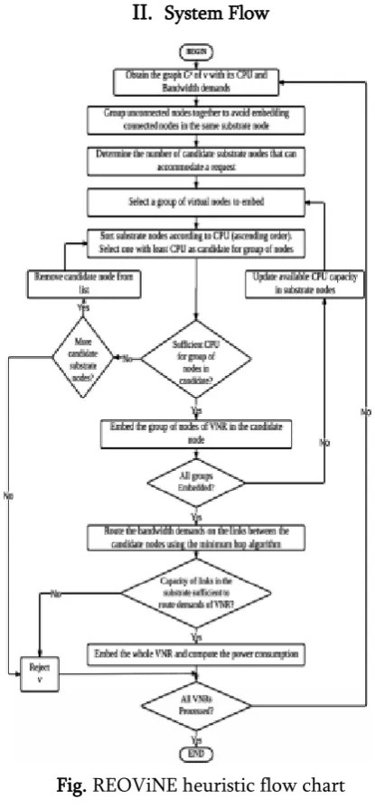 Fig. REOViNE heuristic flow chart 
