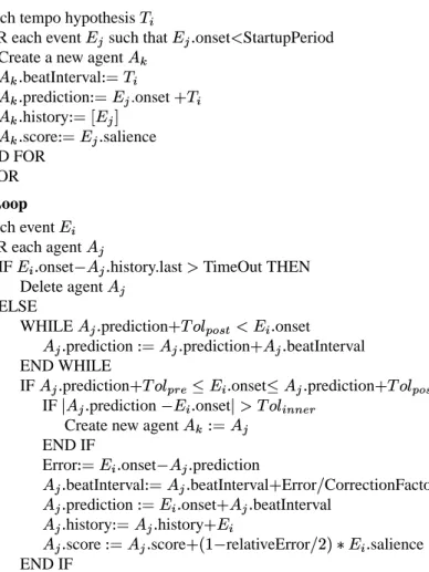 Figure 3: Beat Tracking Algorithm