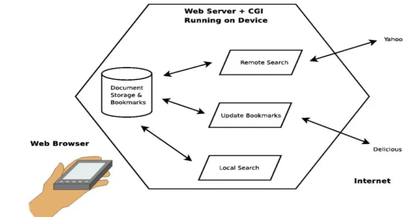 Figure 3: Local search