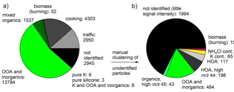 Fig. 4. Application of the classiﬁcation algorithm on an ambientdataset. Cont.: containing.