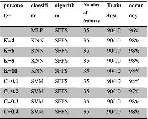 Table 7．Results to be compared 