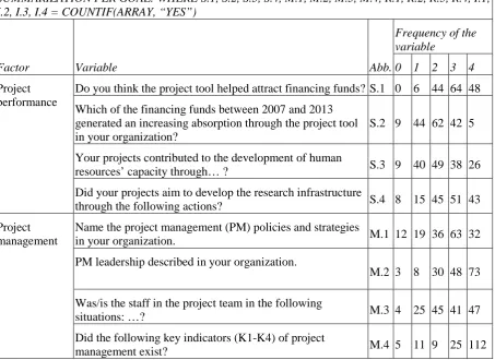 Table 1 SUMMARIZATION OF THE POSITIVE ANSWERS (“YES”): ABSOLUTE FREQUENCY (PERCENTAGE [A CONFIDENCE INTERVAL OF 95%]) 