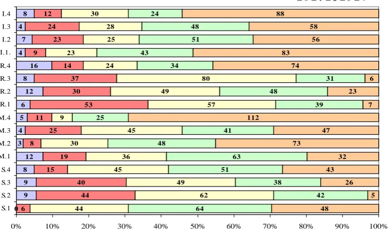  Table 3 SUMMARIZATION PER GOAL: WHERE S.1, S.2, S.3, S.4, M.1, M.2, M.3, M.4, R.1, R.2, R.3, R.4, I.1, I.2, I.3, I.4 = COUNTIF(ARRAY, “YES”) 